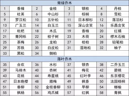 干货来袭！200种植物知识汇总（上篇），必收藏！