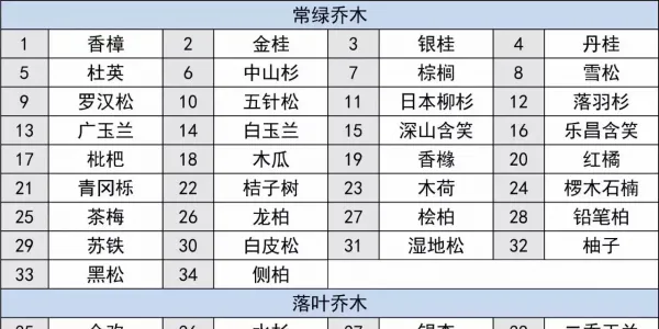 干货来袭！200种植物知识汇总（上篇），必收藏！